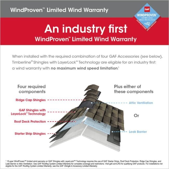 Pre-scored Seal-A-Ridge Appalachian Sky shingles for easy installation from A+ Roofing Supply