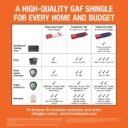 Royal Sovereign Charcoal Algae Resistant 3-Tab Roofing Shingles (33.33 sq. ft. per. Bundle) (26-Pieces)