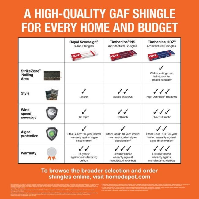 Royal Sovereign Charcoal Algae Resistant 3-Tab Roofing Shingles (33.33 sq. ft. per. Bundle) (26-Pieces)