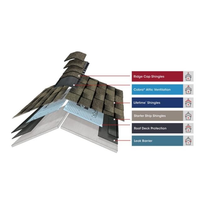 Timberline Natural Shadow Charcoal Algae Resistant Architectural Shingles (33.33 sq. ft. per Bundle)